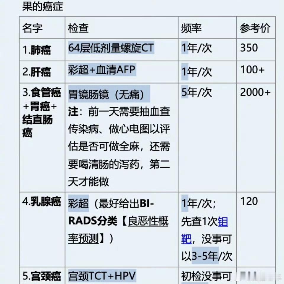 90后开始得老年病家人们，真的要每年体检！我身边已经有90后开始因病去世了[惊恐