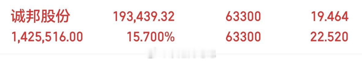 继续格局，诚邦股份603316