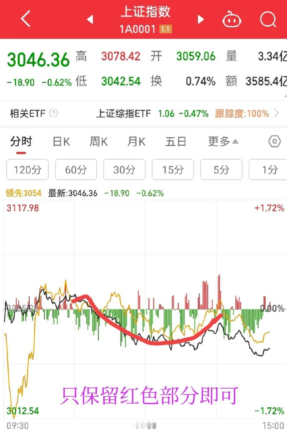 强烈建议A股交易时间缩短

强烈建议A股交易时间缩短

尤其是最后的一个小时，总