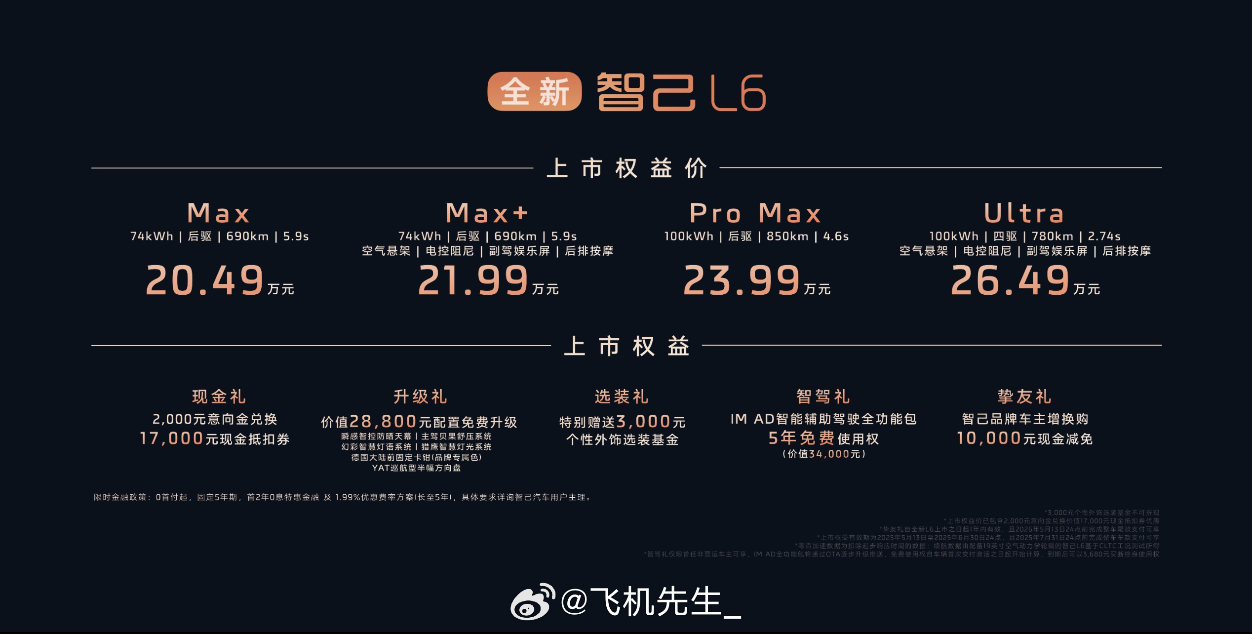 全新智己 L6 售价是 20.49万-26.49万元 。这次也有了全新 SKU：