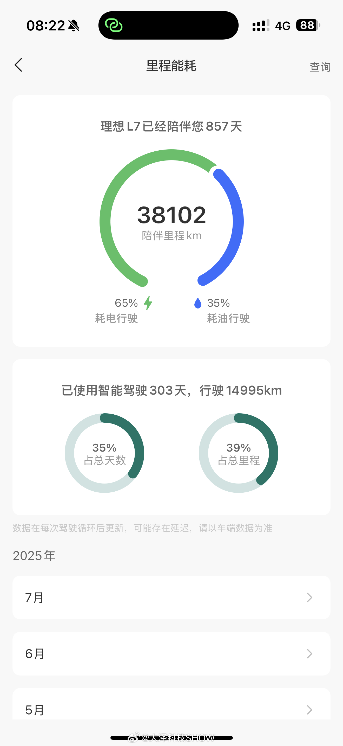 我的初代理想l7 MAX已经跑了快4万公里，至今仍然是我觉得最满意最舒服的一辆车