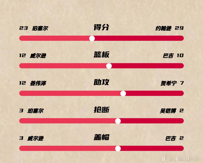 马凯尔-约翰逊上篮绝杀！深圳男篮1分险胜吉林男篮。在史密斯兴奋剂检测阳性并停赛的