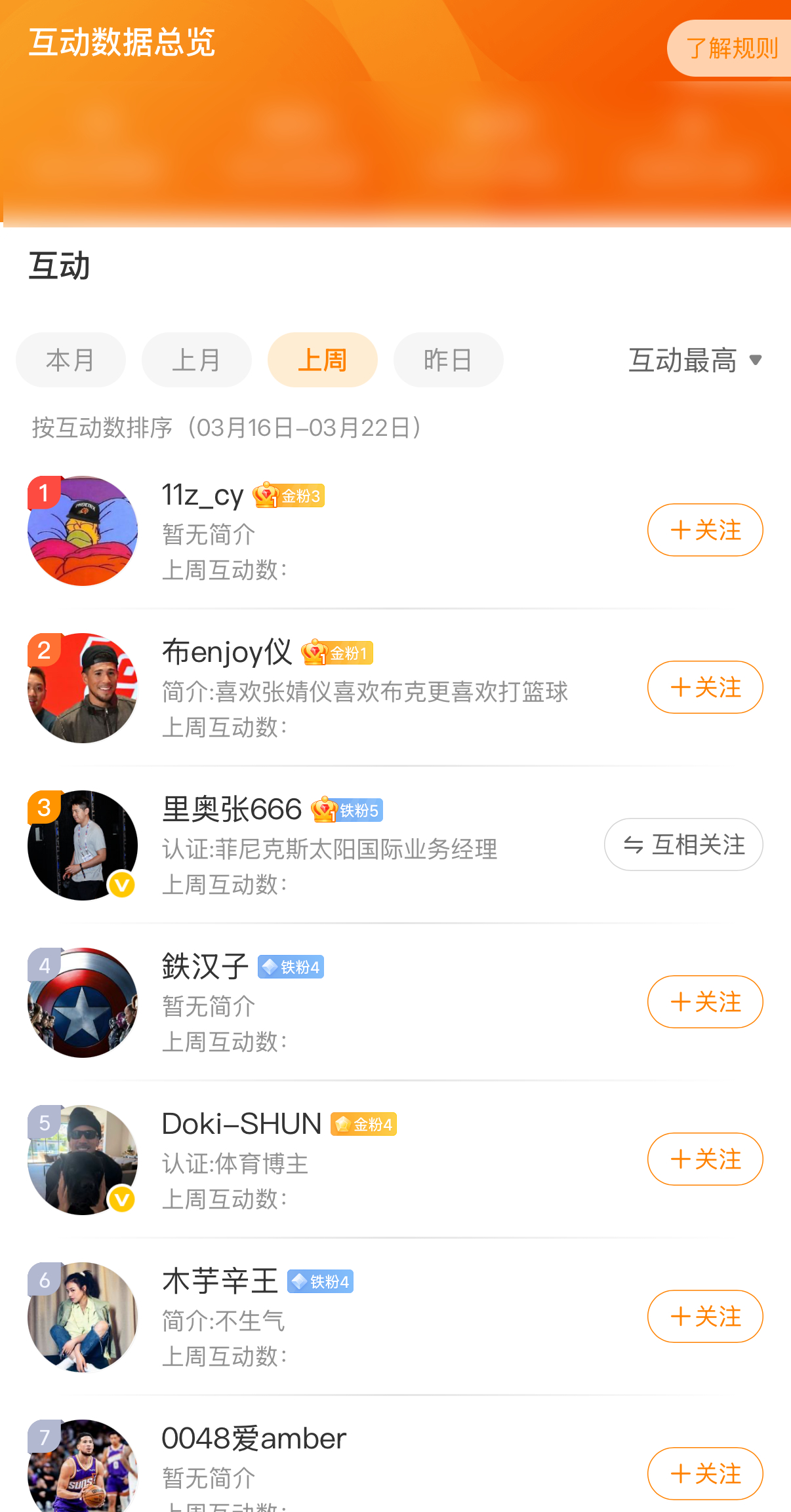 恭喜上周互动数第一，获得布克短袖1件 👏 互动数排名2-10的粉丝将获得抽奖机
