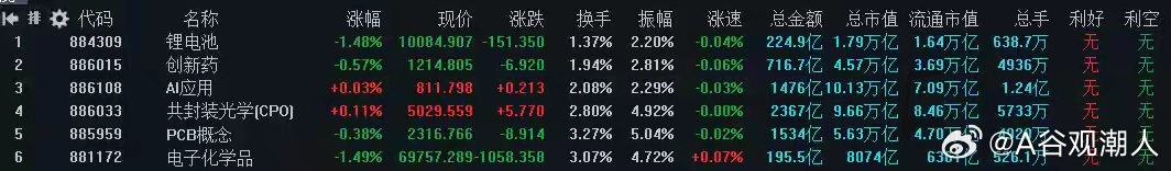 专注A股市场每日实战操作，助力散户投资少走弯路！如果你并非长线投资者，想要在A股