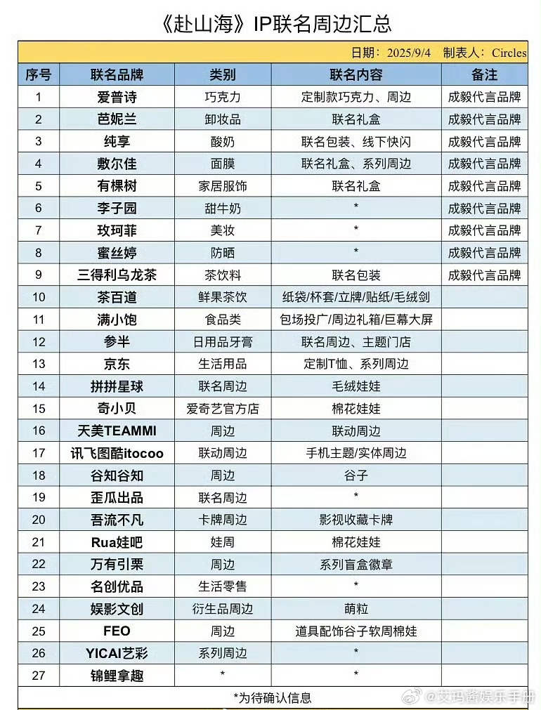 成毅《赴山海》IP联名周边汇总，商业价值up ​​​