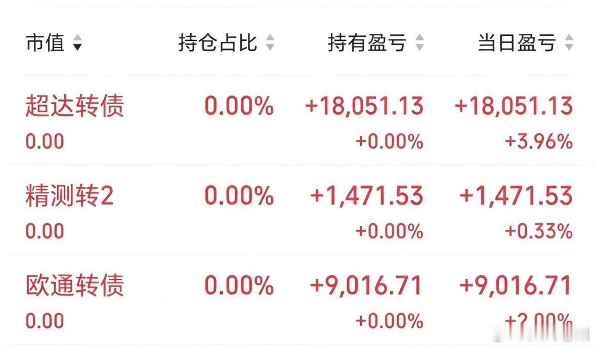精测卖飞，超达做的尚可，欧通也薅了两个点，又是丰收的一天。稳步增长！ 