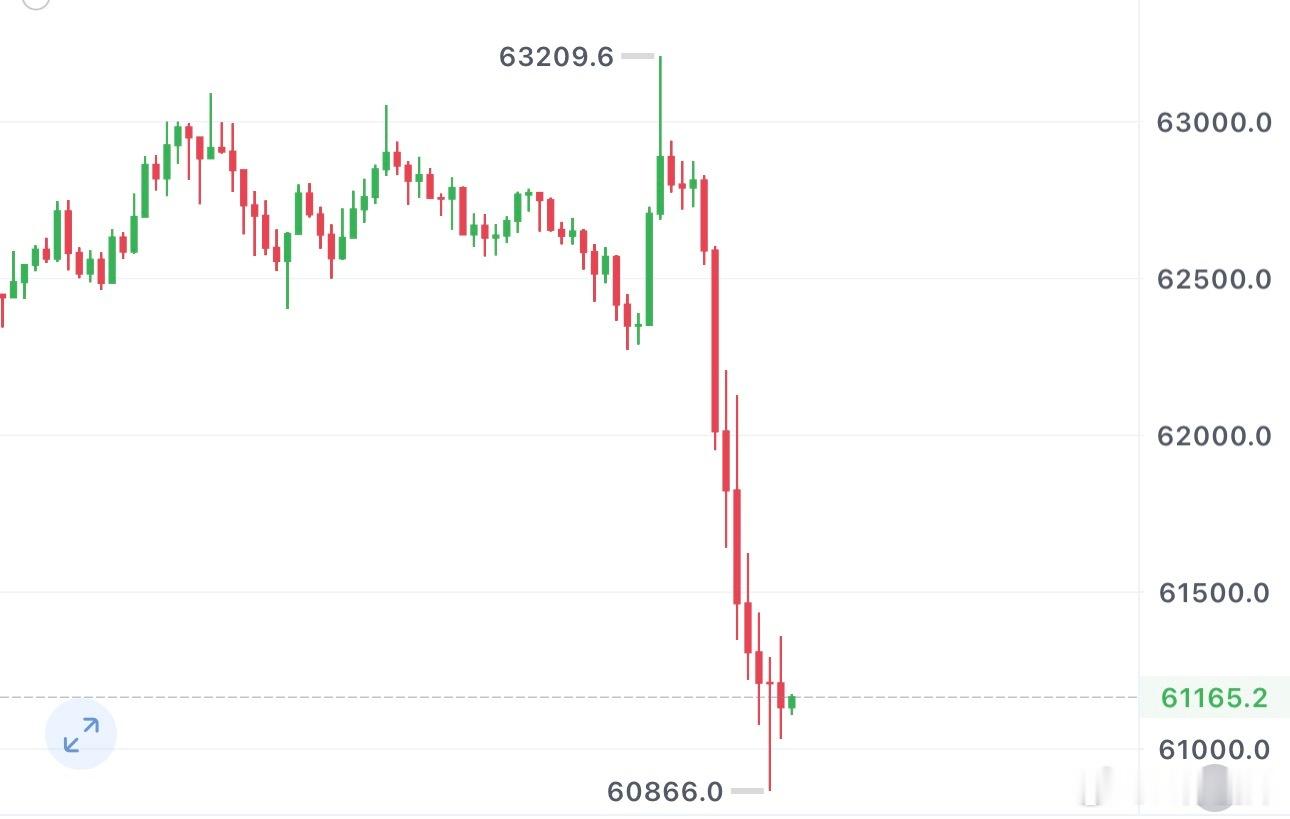 区块链 没什么好说的！直接兑现了好吧！时间久了一点又怎么样？还不是有空间，100