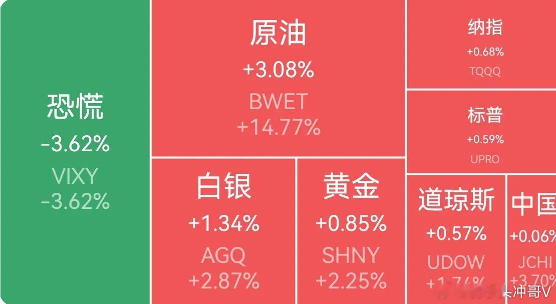 武汉有轨电车与电动车相撞周四美股三大指数收盘集体上涨，纳指涨0.83%，标普50