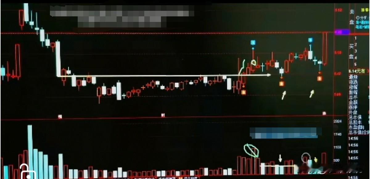 缩量超跌怎么做？超跌以后等地量横盘，地量横盘后等放量试盘过前高，放量试盘后等洗盘