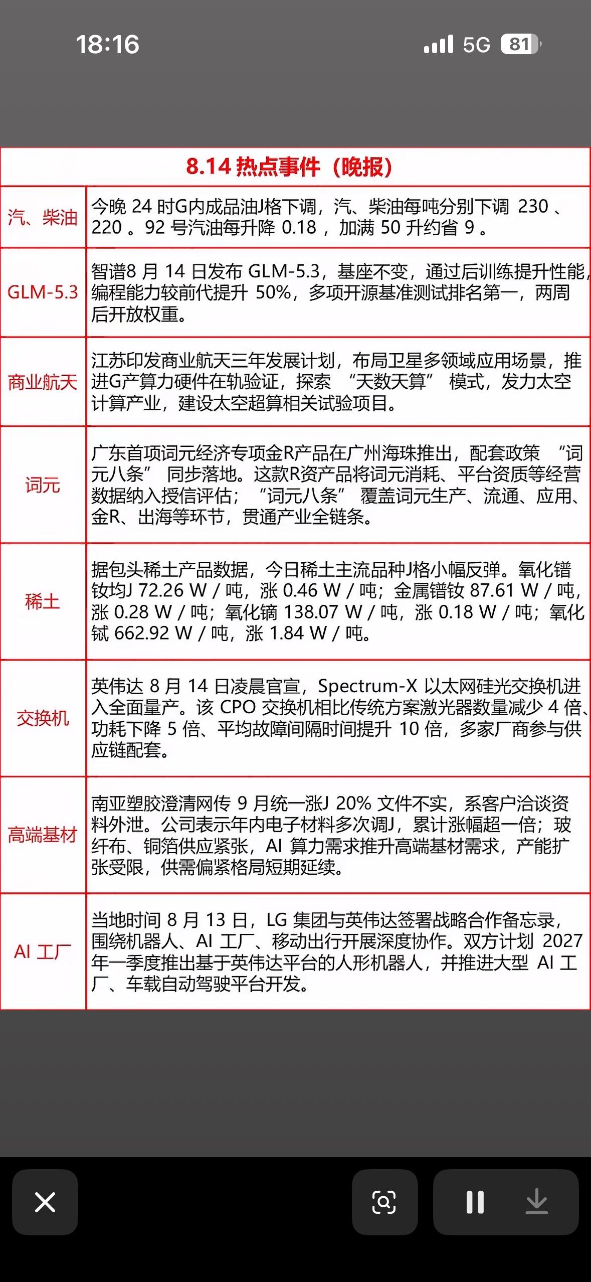 8月14日新闻热点事件。
今晚油价下调，GLM-5.3发布！814晚报干货满满，