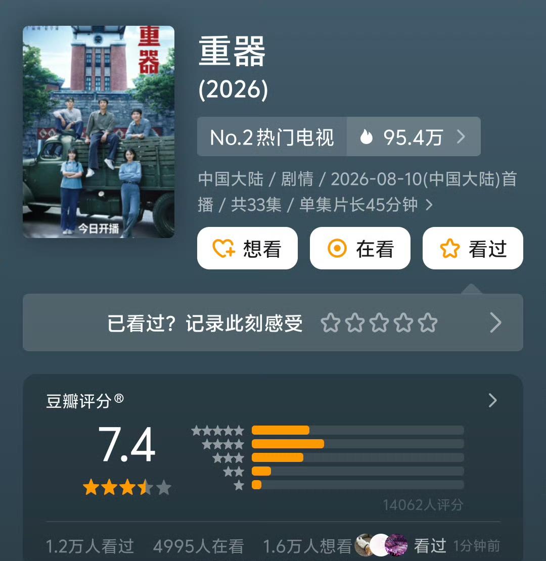 四部热播剧今日集体开分，符合你的预期吗？

黄景瑜＆蒋奇明《重器》7.4分
丁禹
