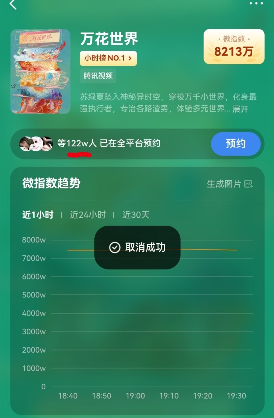 万花世界预约量掉了3000 