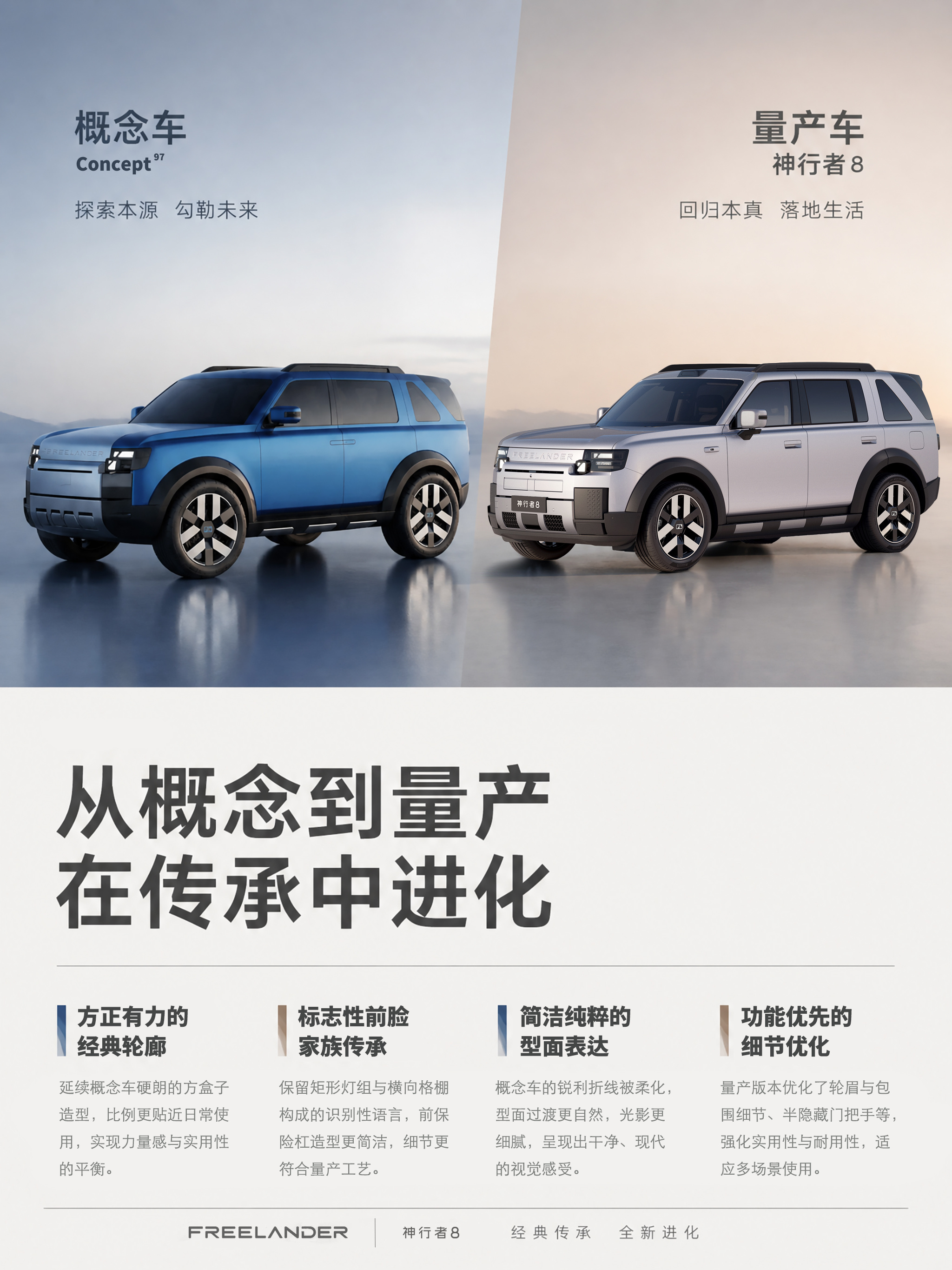 你觉得这样的神行者8算是把概念车开下展台了吗？城堡式车身、三金线、垂直车尾、经典