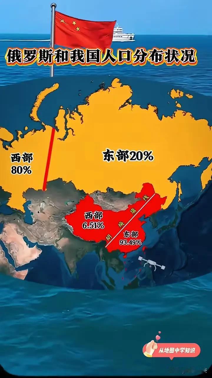 中国与俄罗斯的人口分布状况，在俄罗斯的西伯利亚这一带，也只占了整个俄罗斯的百分之