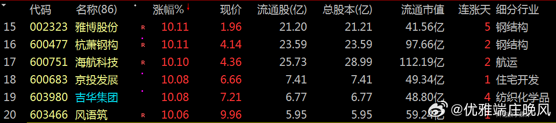【财富晚茶】涨停龙头股：02.09机构主力；连续抢购20股票导语：作者系《头条号