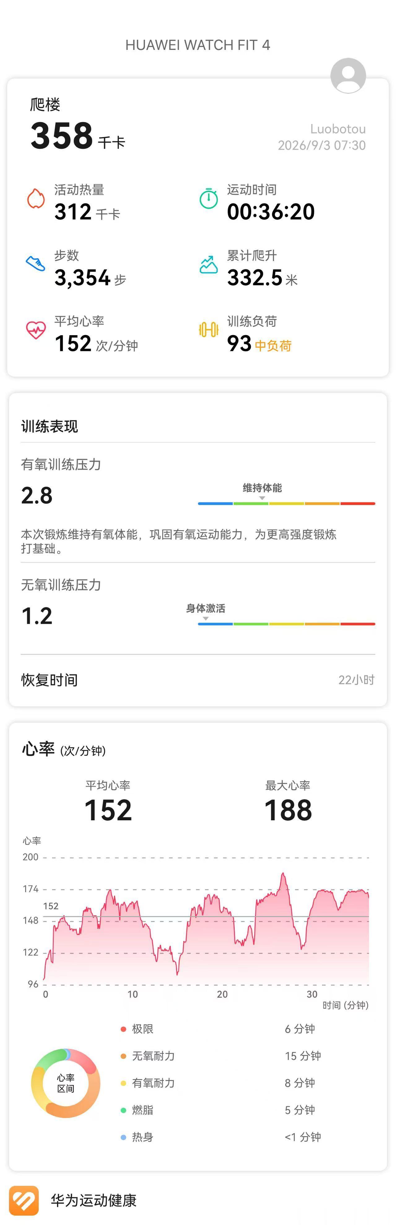 这个月顶一顶，清淡饮食，适量运动，保持良好体态与身心健康[喵喵][喵喵][喵喵]
