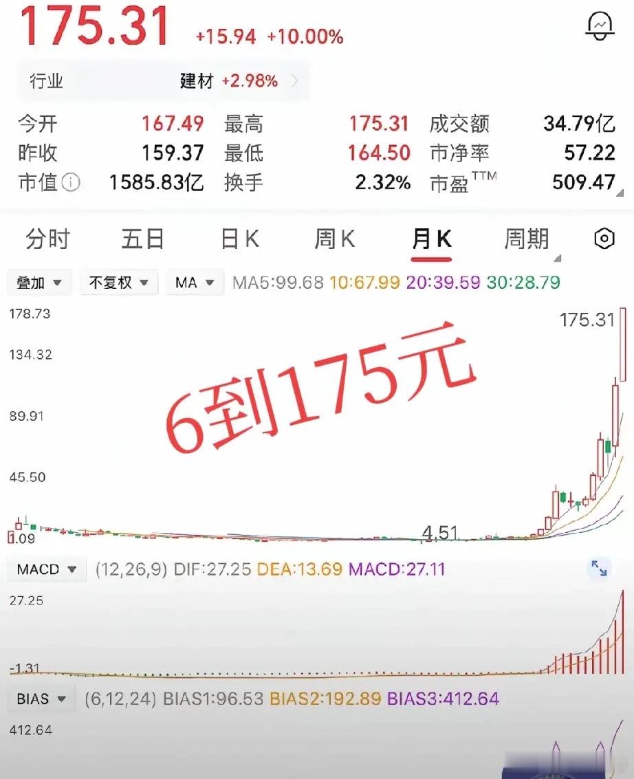 一位网友在六块钱的时候，买入十万股，硬扛了两年。好不容易爬到八块，赶紧落袋，赚了