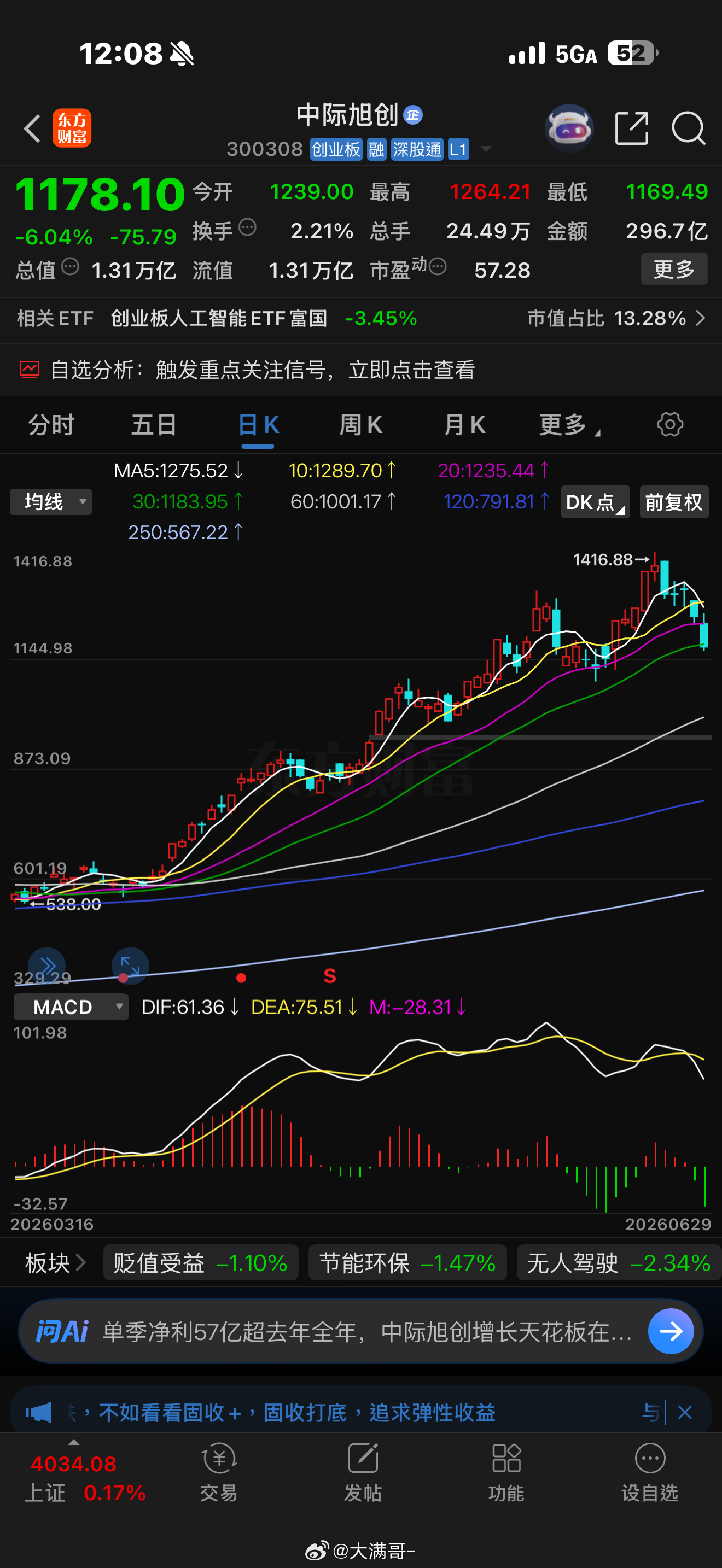 万亿市值科技龙头，结束单边主升浪，正式进入高位震荡期这一轮AI主升浪里，中际旭创