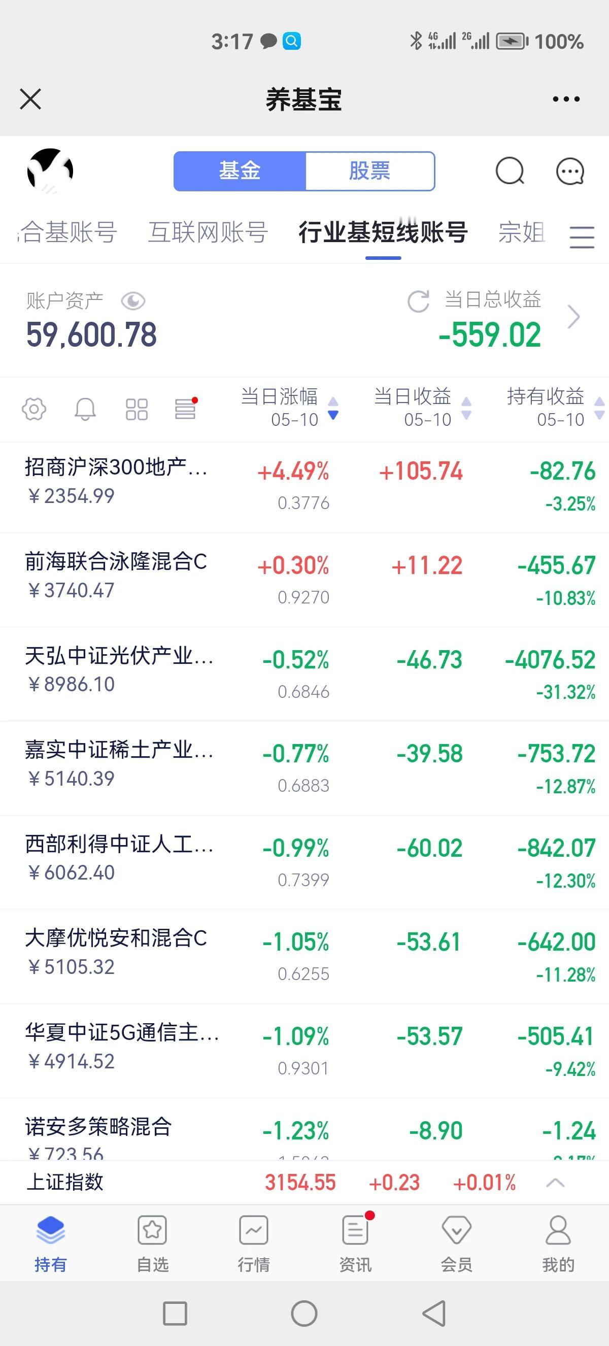 手上一堆垃圾，没想到地产快要回本了[石化]