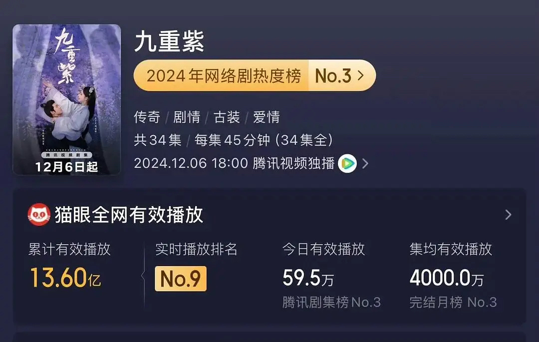 🎉🎉🎉🥳🍾今天正式上4000万 