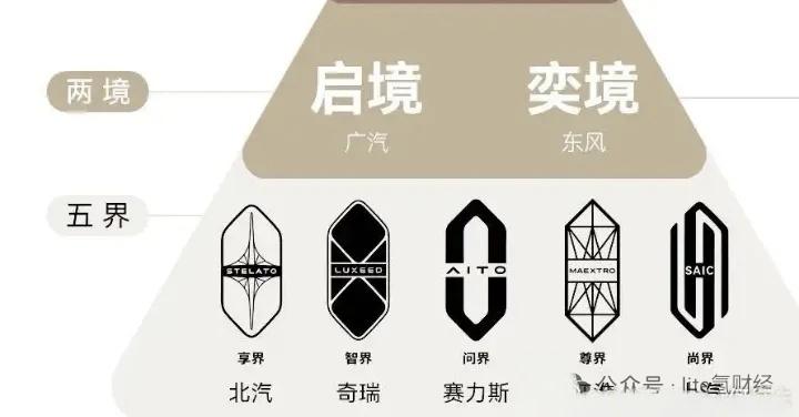 华境好像比较在意自己是不是那个正统的【境】？
其实没必要，【境】只在行业内才有人