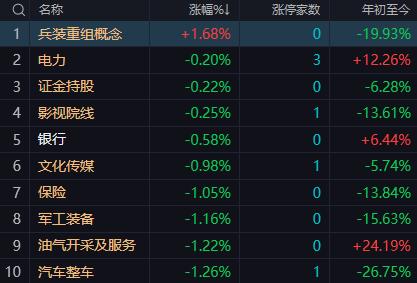 【9月11日午评：午后市场大概率延续弱势震荡 关注沪指3850-3865点区间能
