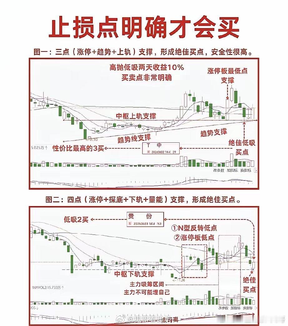 股票交易里，明确止损点才会买票。买股票得有方法，就像有人总结的，买之前设定好止损