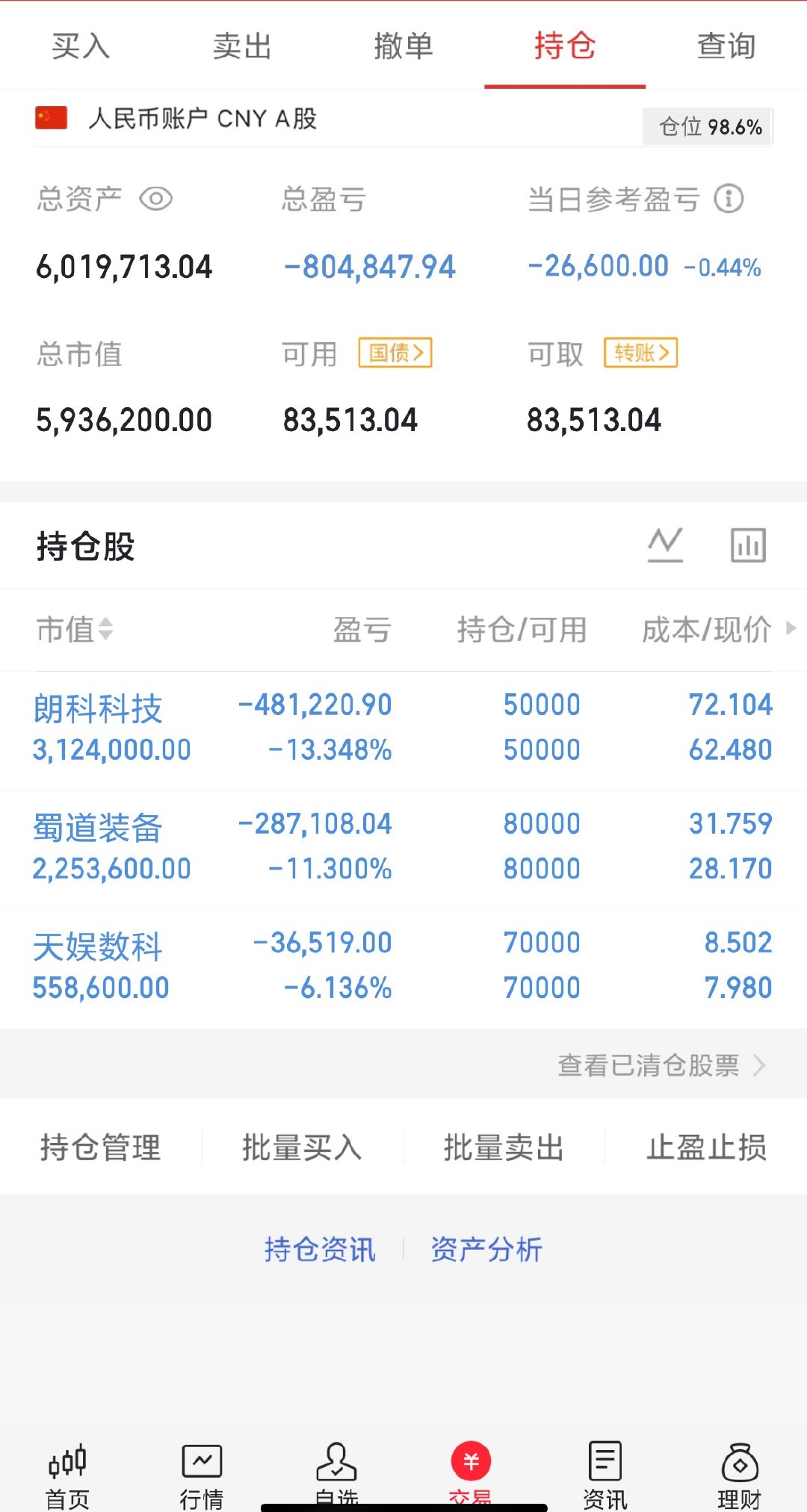 反弹了反弹了，现在开始反弹了。希望来了 