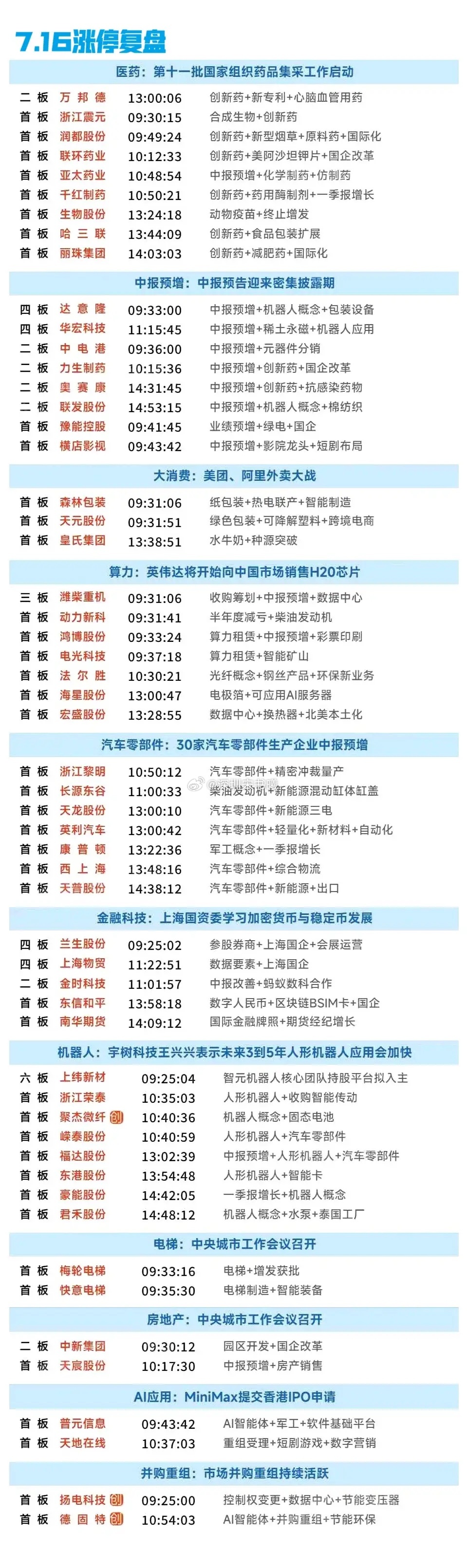 A股：调整幅度不够，3500点一吹就破，估计还有1~2个交易日（可能是极限了），