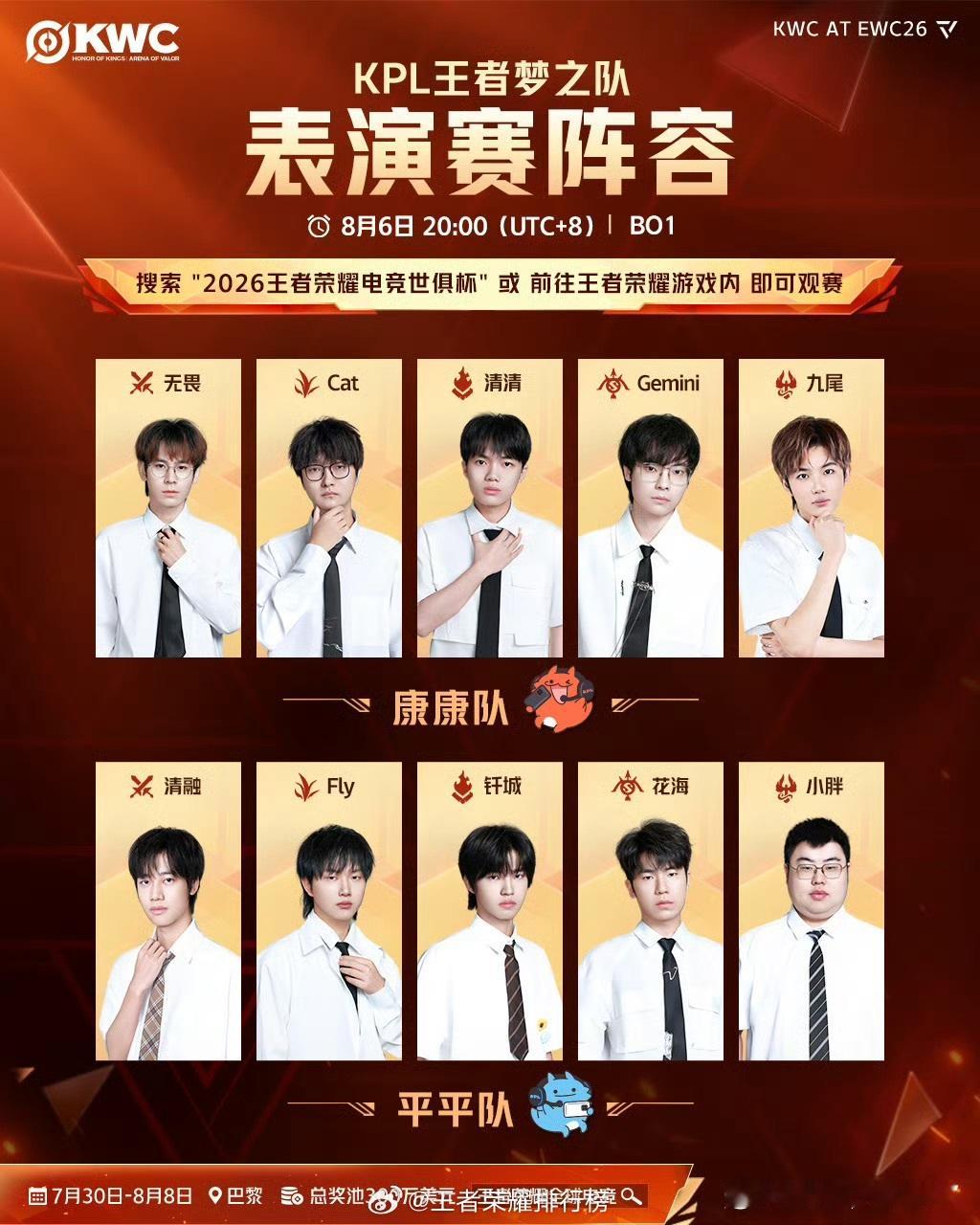KPL梦之队表演赛阵容梦之队表演赛分组正式揭晓！康康队对阵平平队，一众人气选手齐