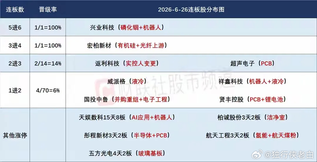 6月29日盘前预案：周末重大消息面重点方向依然是科技！1、上周五市场出现了大幅调