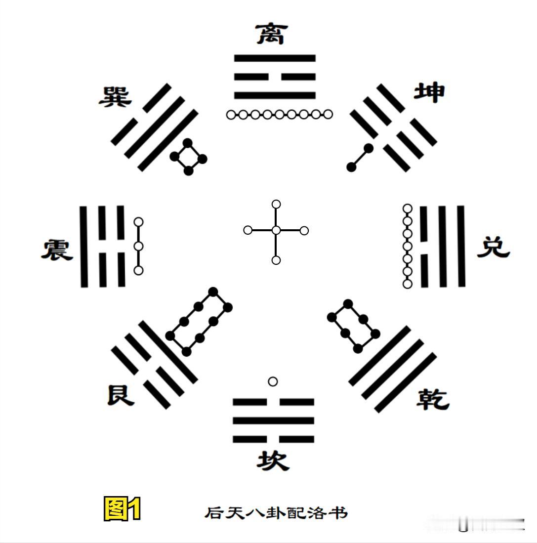 知道怎么推算自己是东四命还是西四命吗？
其实推算方法很简单，有两种方法分享给大家