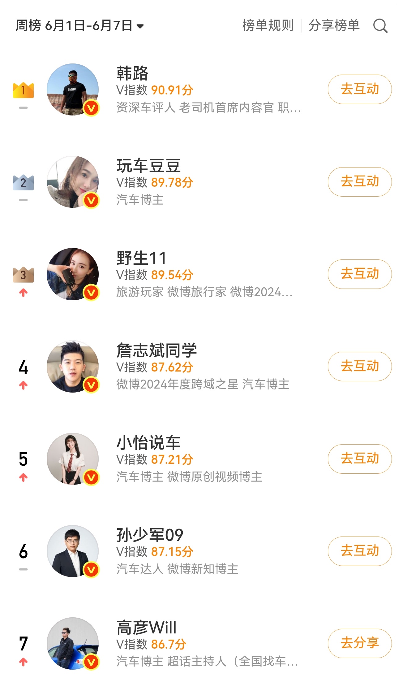 上周排名进步了一点点有时候可能确实别太在乎效果反而更好，继续努力 西班牙