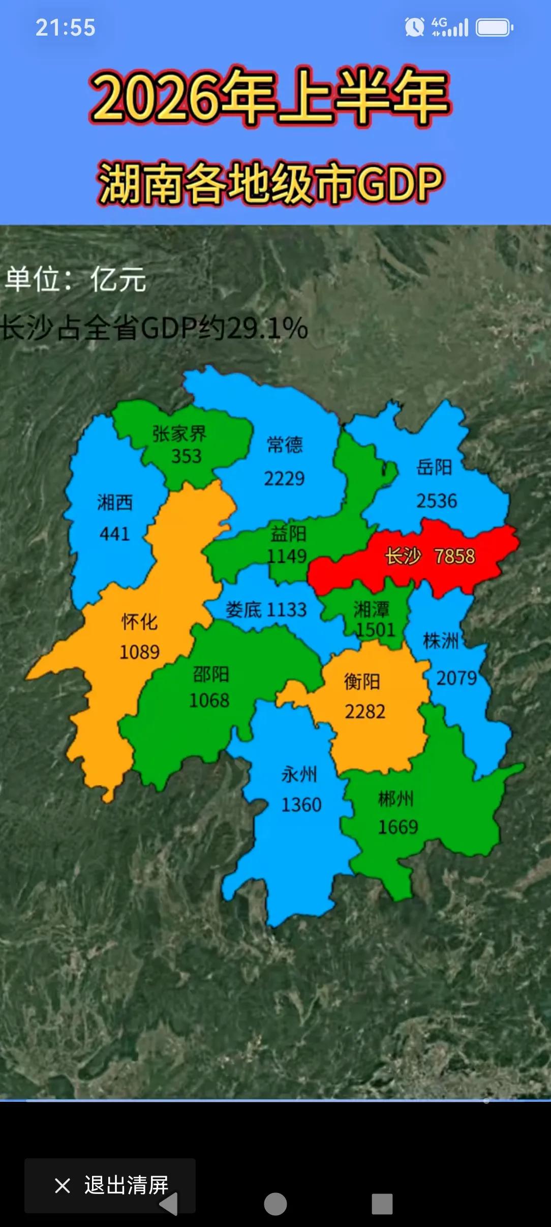 2026上半年湖南各地级市GDP表现，长沙快超过了春城昆明的一半了，可以的！长沙