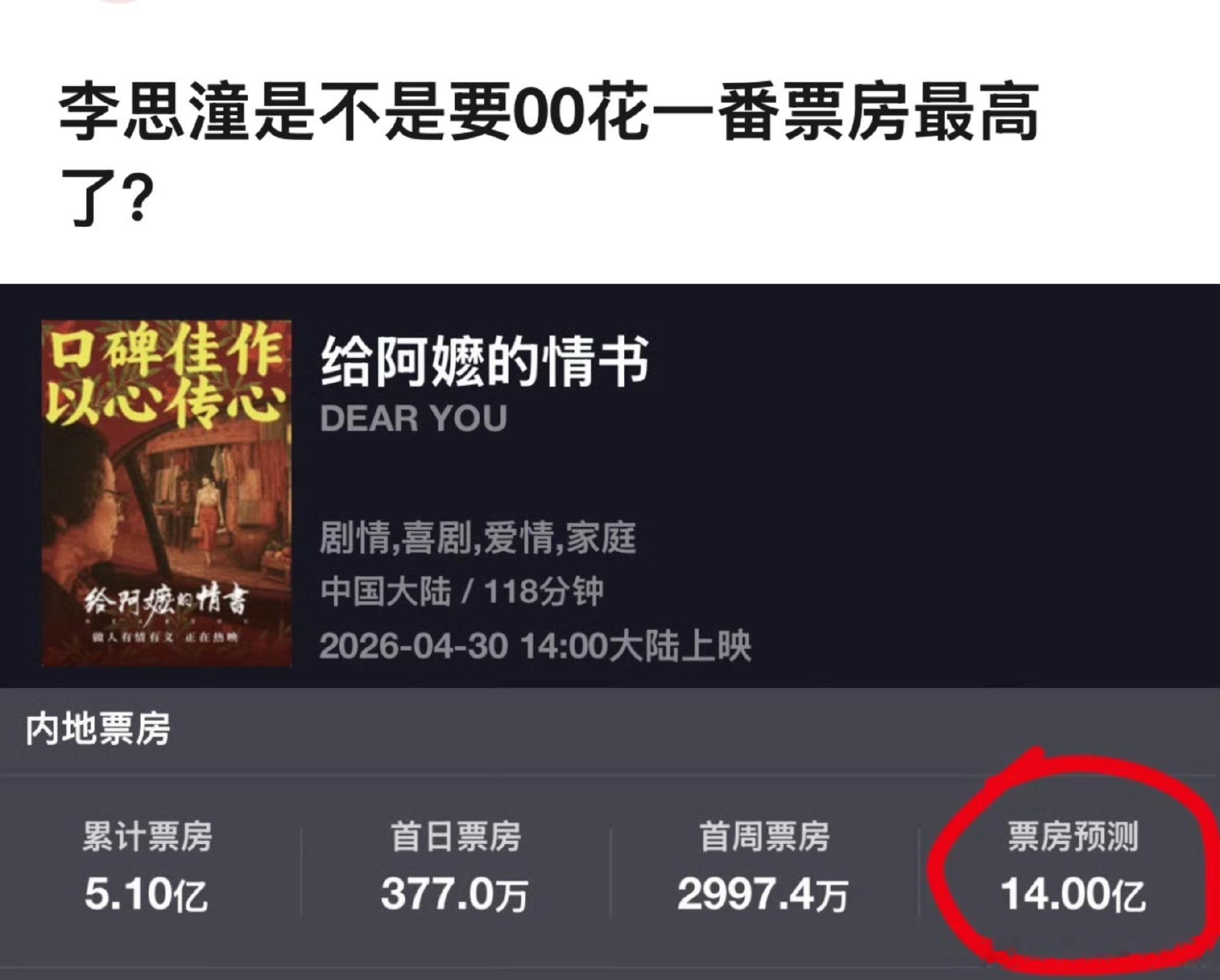 抖音同城刷出来的20岁素人女主，拿下了2亿票房：内娱终于有救了李思潼将成为00花