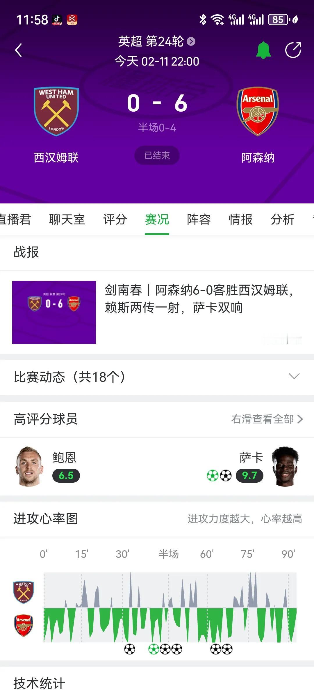 阿森纳6球狂屠西汉姆，这是久违的大胜啊，阿森纳球迷过年了[大笑]