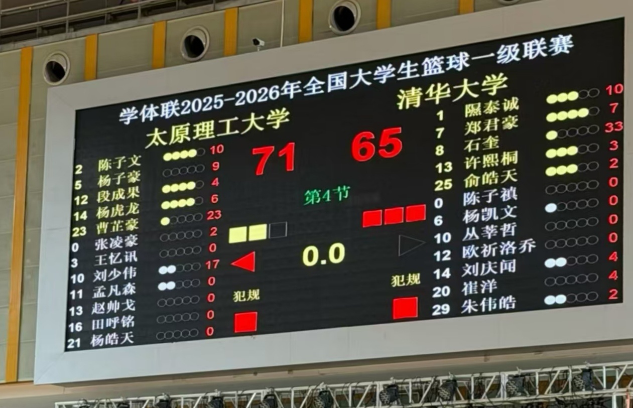 在刚刚结束的CUBA总决赛中，太原理工大学男篮以71:65战胜清华大学队，第三次