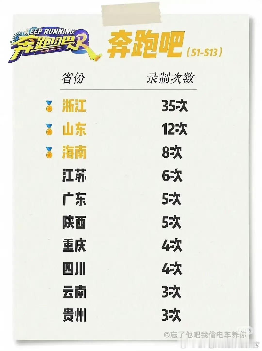 浙江好有钱啊