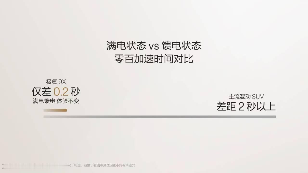 极氪9X 满电与馈电零百加速仅差0.2秒满电馈电，体验不变！极氪9X重新定义旗舰