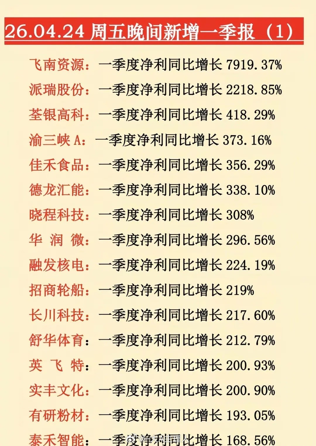 翻倍、扭亏、暴雷、立案！周五晚间这些信号要重视，一季报+市场消息汇总新鲜出炉，干