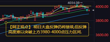【11月19日收评：明日大盘反弹仍将继续 但反弹高度难以突破上方3980-400