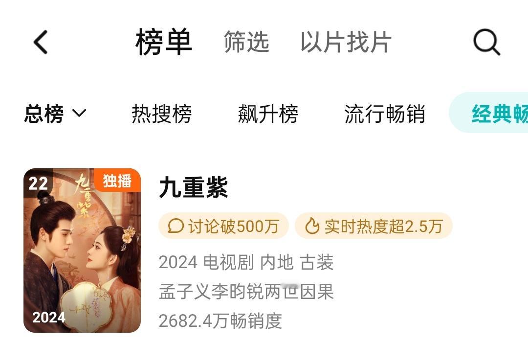 我们九重紫🐧拉新年榜22啦，们九继续往前冲呀[全力以赴][全力以赴][全力以赴