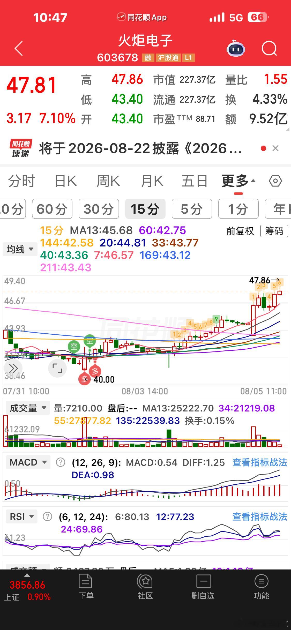 火炬电子40到48，欢迎大家加入秘密基地交流