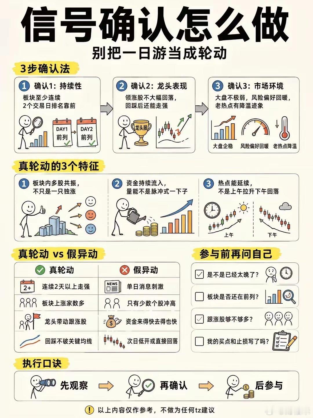 板块轮动怎么判断？ ​​​