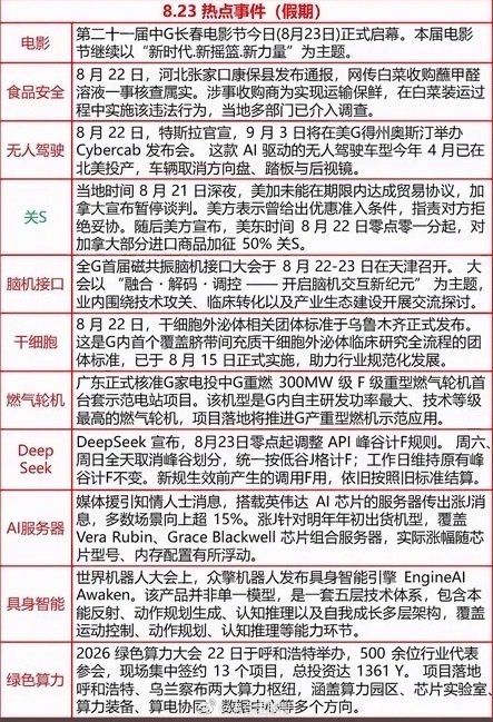 8月23日手机新闻界面，展示科技和电影热点。8月23日手机新闻界面，科技和电影热