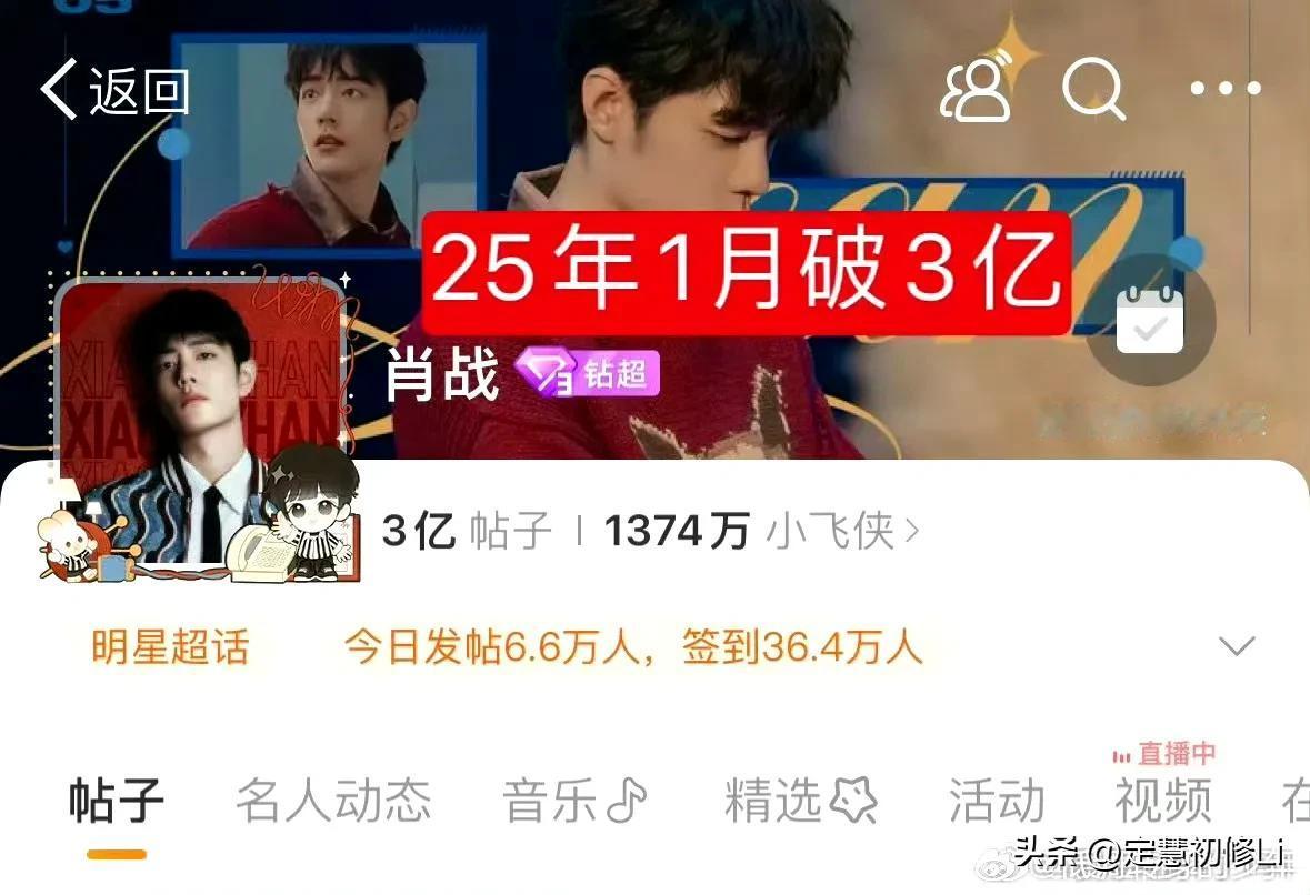 肖战超话发帖破3亿了，这就是典型的活人多话多[耶][耶][耶]

内娱年年都在问