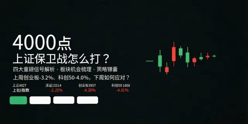 周末四大重磅信号齐发，上证4000点保卫战怎么打？一、上周行情回顾：创业板被暴击