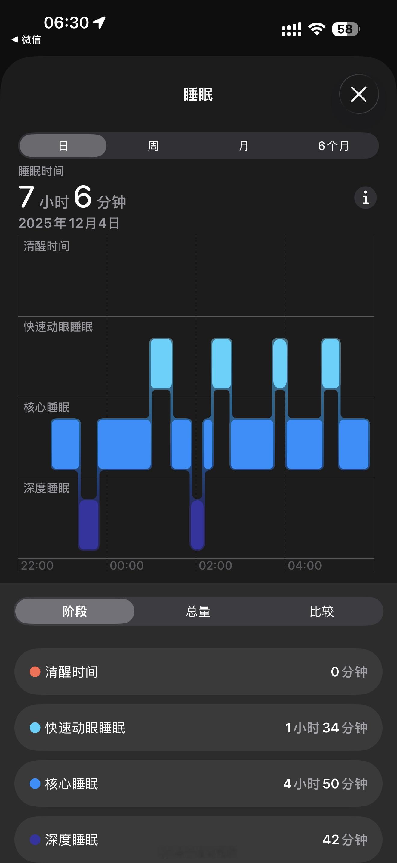 各位老烧早晨转眼就周四了，这周过的好快耳机发烧友