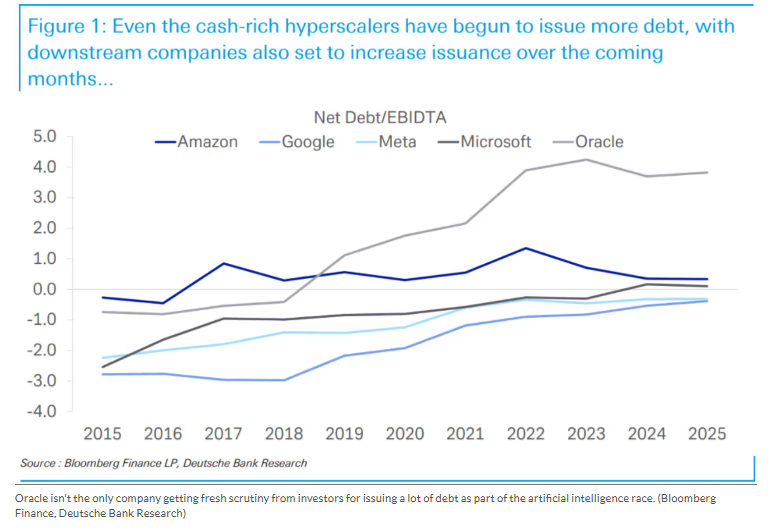 “昨晚Oracle公司业绩不及预期，且AI支出大增，这体现了2026年最大的意外