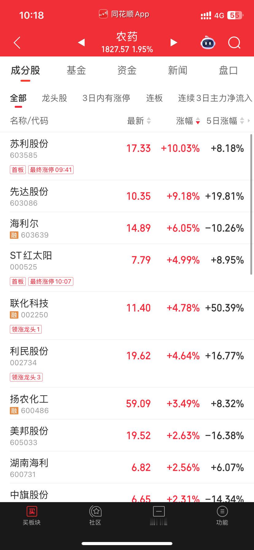 凭什么只涨农药 ​​​